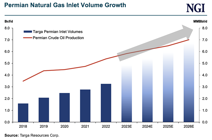 permian-natural-gas-inlet-volume-growth-20231102