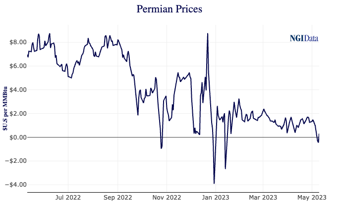 permian0510