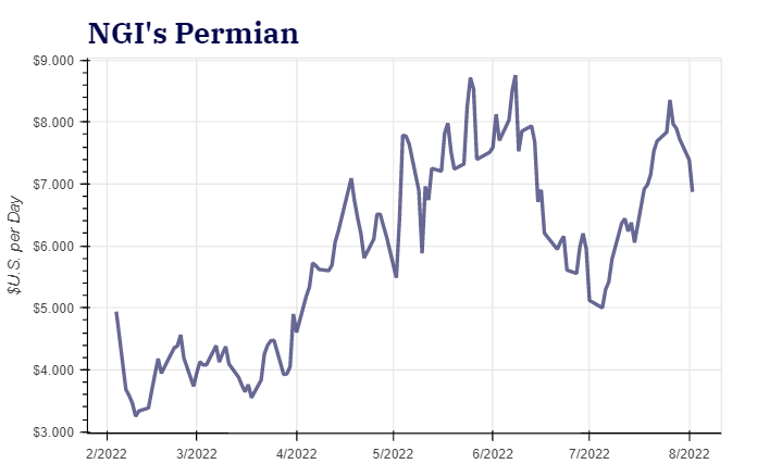 permian_prices-2