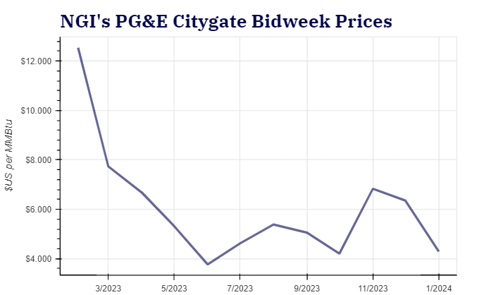 pge-citygate-bidweekprices