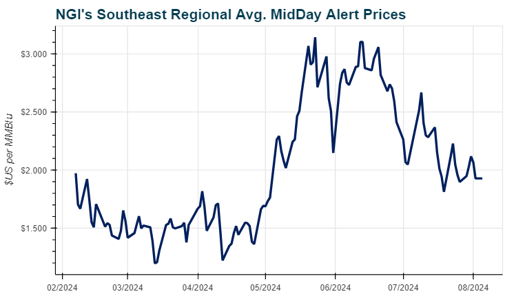 SE prices