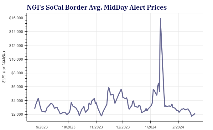 socal-border-avg-midday-alert-prices