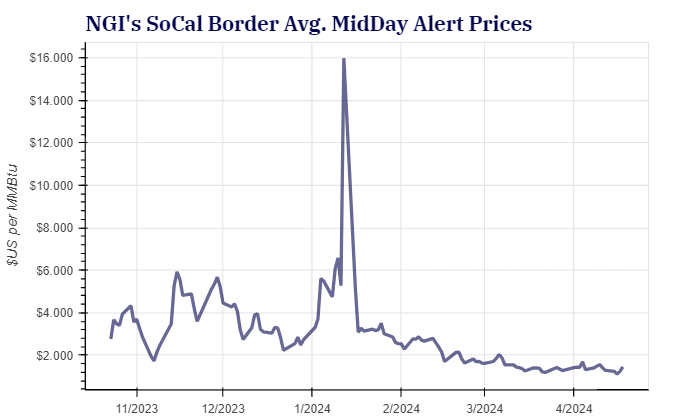 socal-border-avg-midday