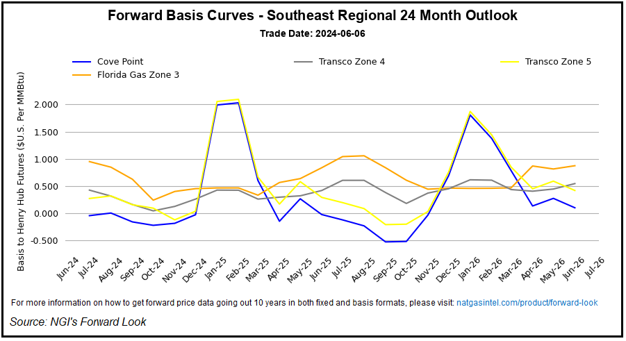 southeast-regional-avg20240607