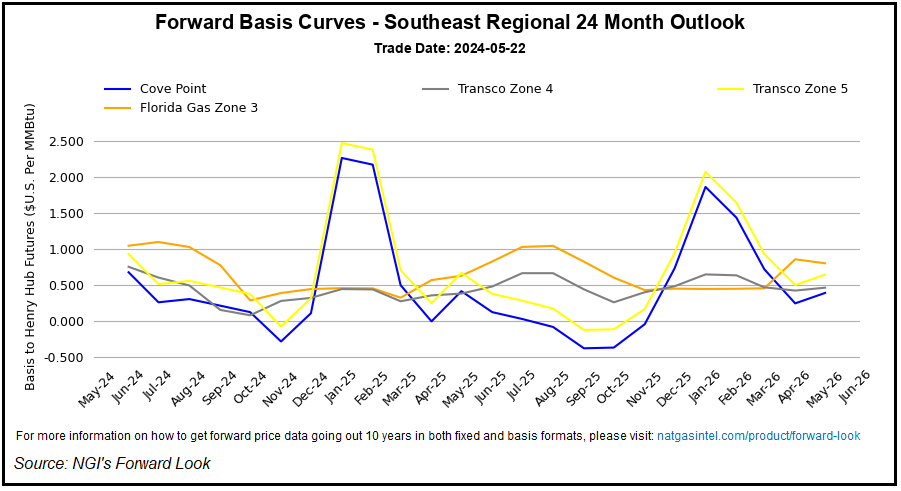 southeastregcurve20240523