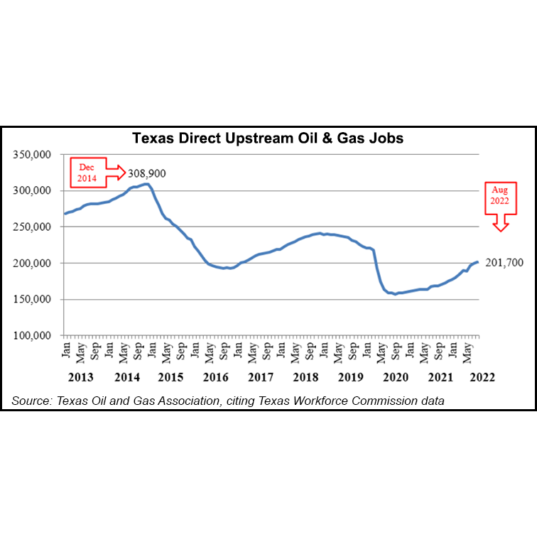 texas-direct-upstream-oil-and-gas-jobs-20220920