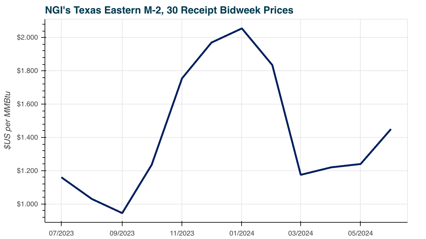 Texas-Eastern-M2-30-Receipt-Bidweek20240624