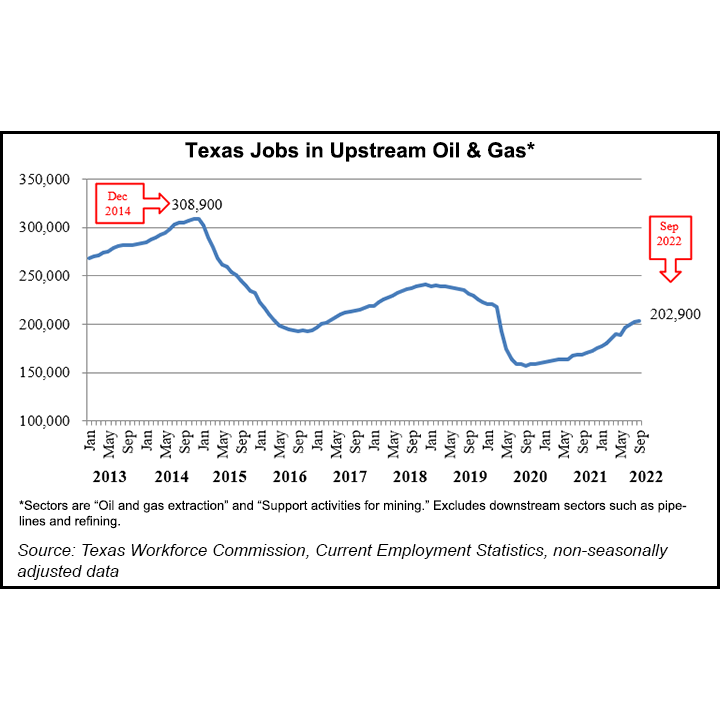 texas-jobs-in-upstream-oil-and-gas-20221025