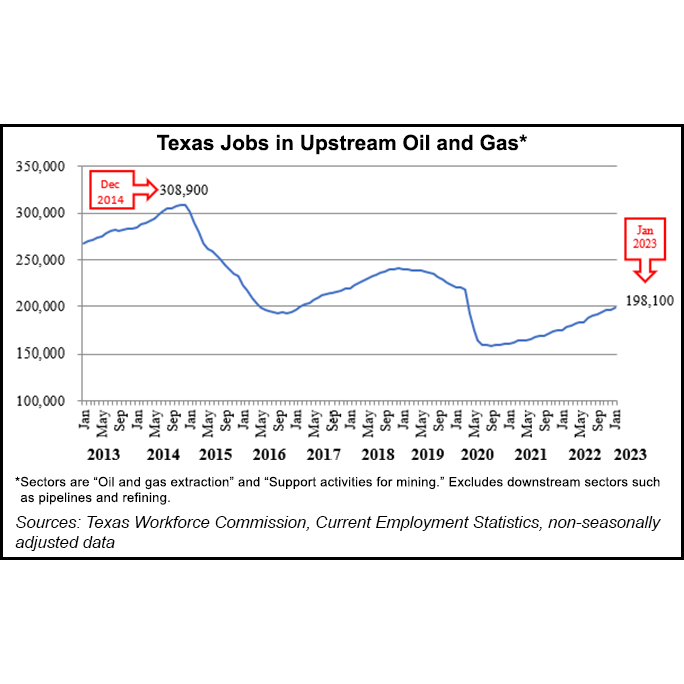 texas-jobs-in-upstream-oil-and-gas-20230315