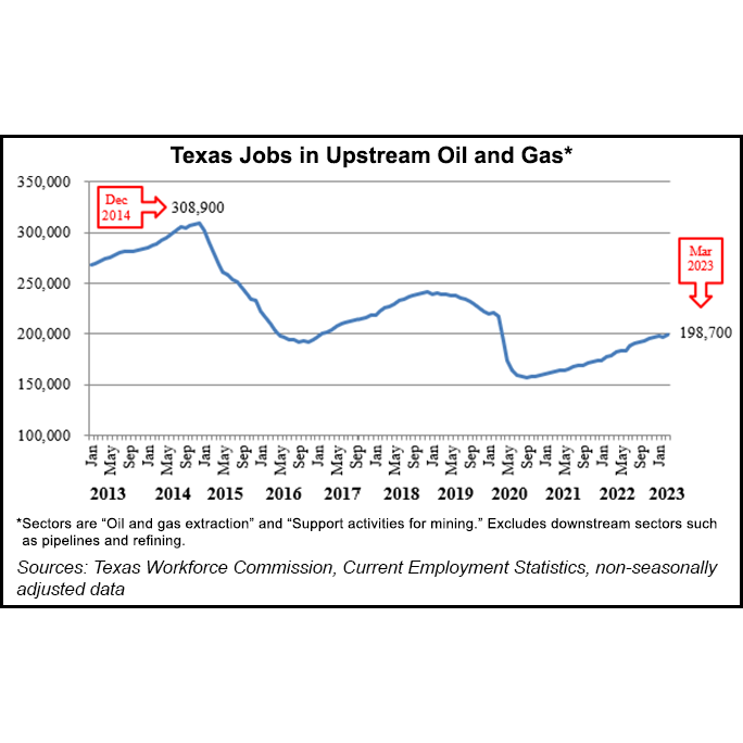 texas-jobs-in-upstream-oil-and-gas-20230424