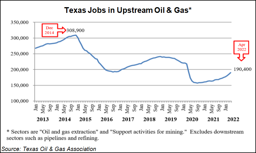 texas-jobs-in-upstream-oil-gas-1