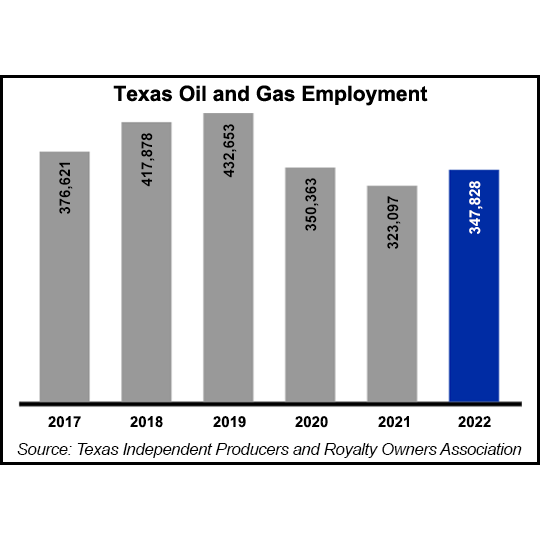 texas-oil-and-gas-employment-20230130