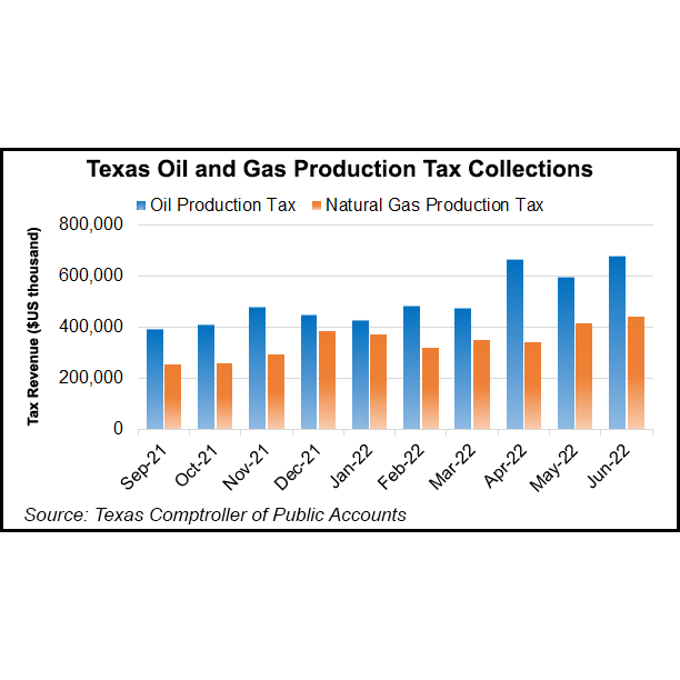 texas-oil-and-gas-production-tax-collections-20220