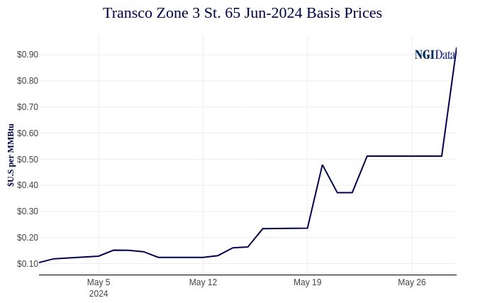 transcozone3