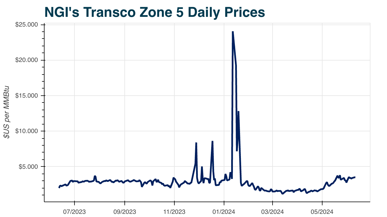 TranscoZone520240612