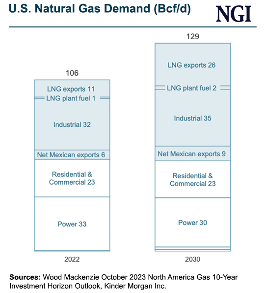 us-natural-gas-demand-20231208