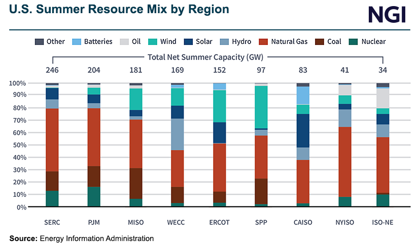 us-summer-resource-mix-by-region-20240523