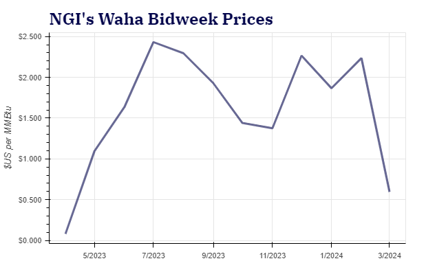 waha-bidweek20240325