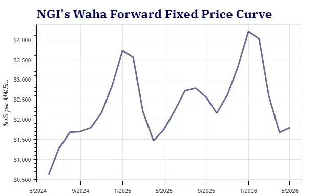 waha-forward-fixed20240522