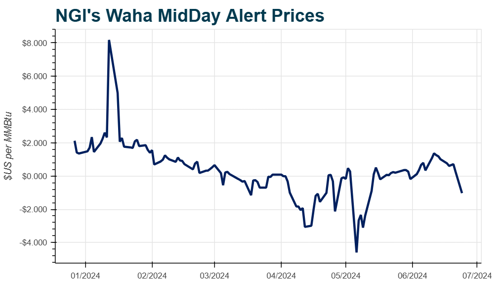 Waha-MidDay20240624