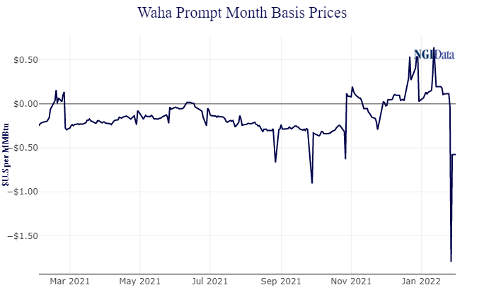 waha-prompt-month-basis