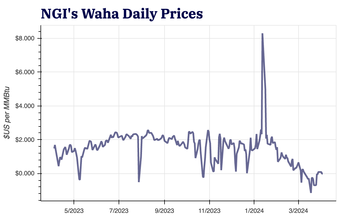 wahadaily20240404