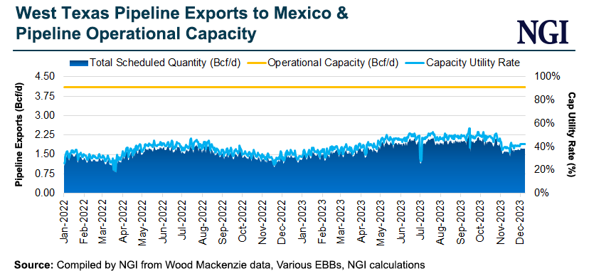 west-texas-pipeline-exports-to-mexico-and-pipeline