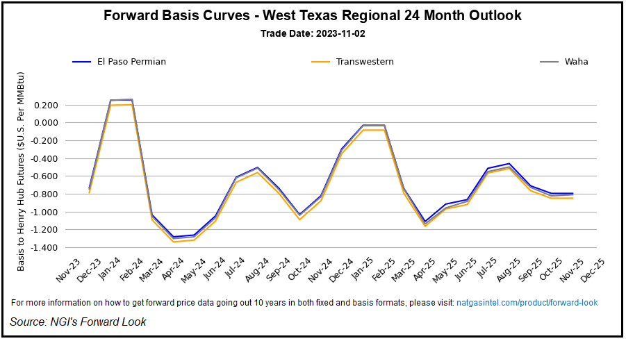 west_texas_natural_gas_forward-prices