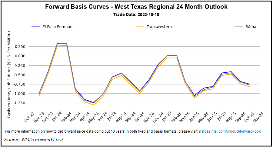 westtexasregionalcurve-6-2