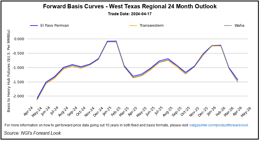 westtexasregionalcurve20240418